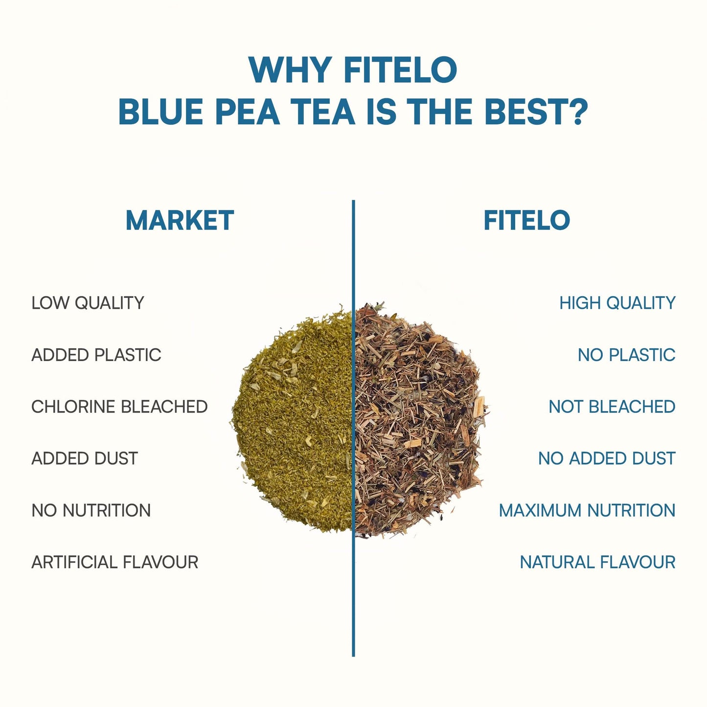 Antioxidant Rich Blue Pea Tea | Natural | Rich in Antioxidants, Improves Digestion | Helps in weight management | 50 cups