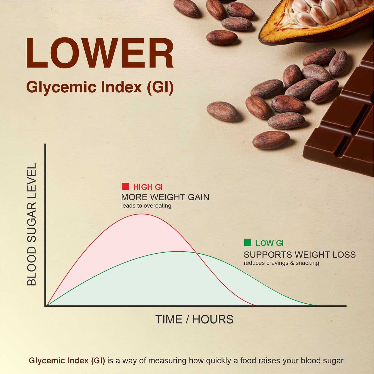 70% Dark Chocolate | No Added Sugar | Plant-based, Gluten-Free & Keto-Friendly | Pack of 4
