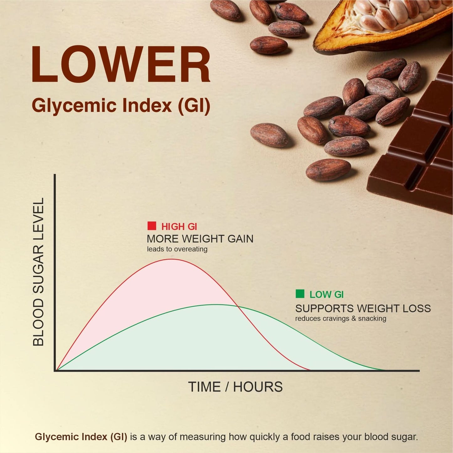 70% Dark Chocolate | No Added Sugar | Plant-based, Gluten-Free & Keto-Friendly | Pack of 4
