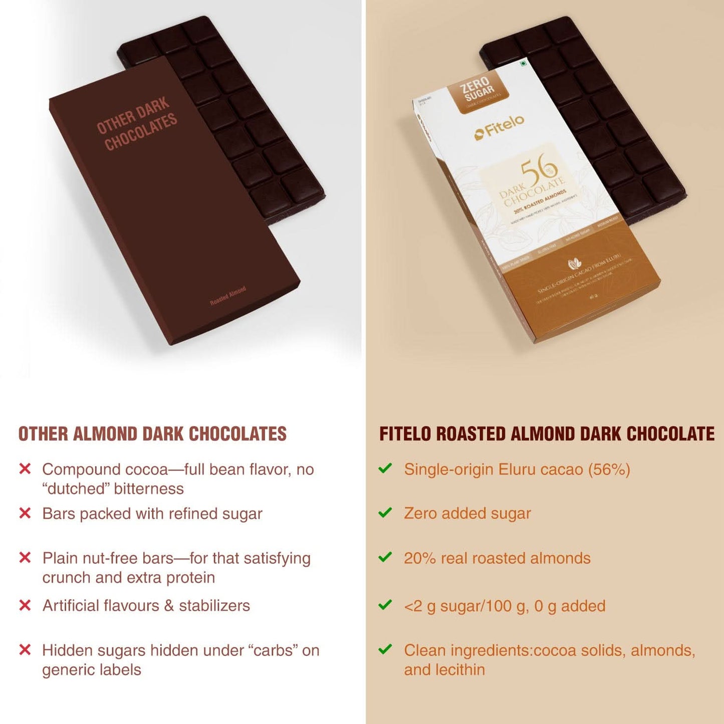 56% Dark Chocolate + 20% Roasted Almonds | No Sugar | Plant-Based & Gluten-Free | Pack of 4