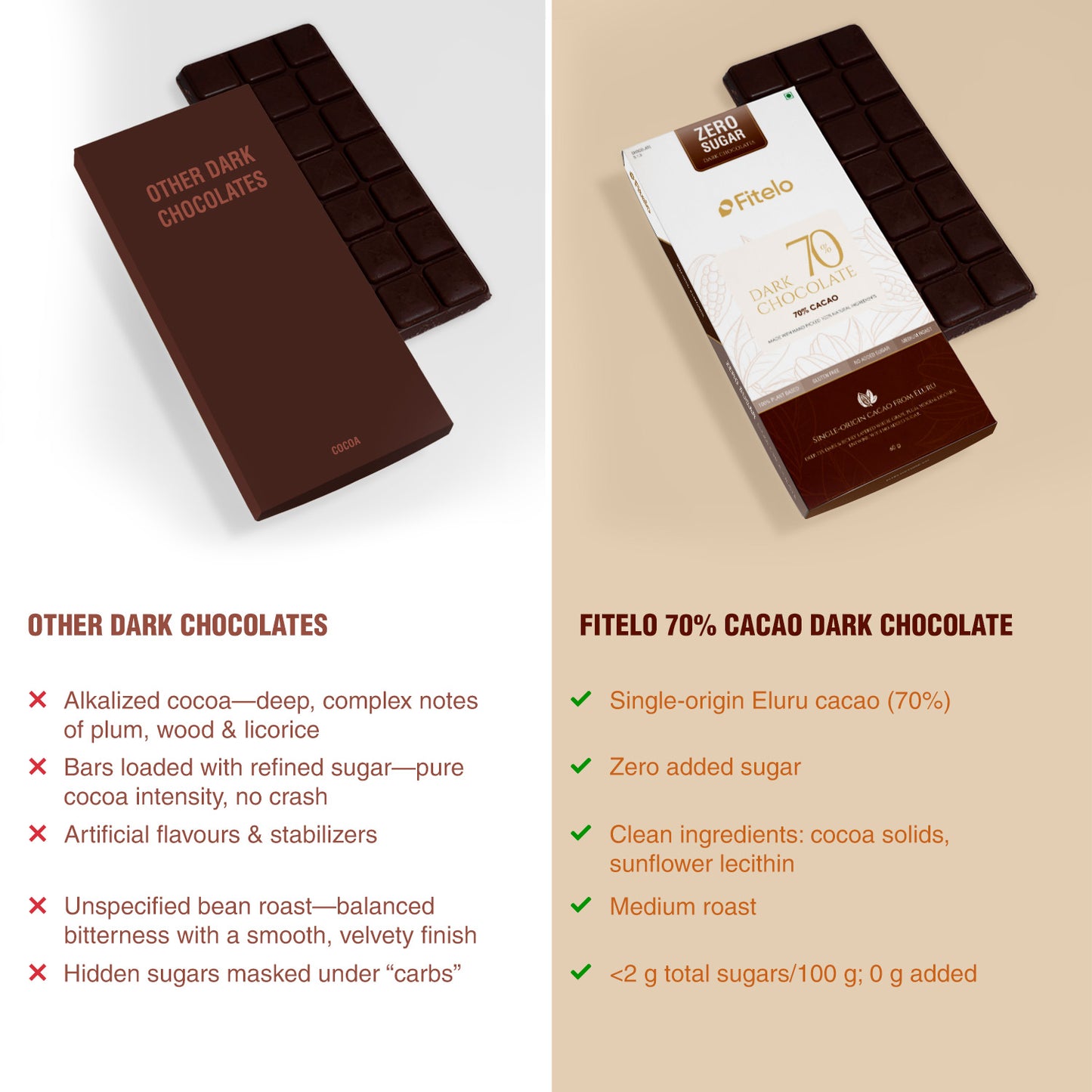 70% Dark Chocolate | No Added Sugar | Plant-based, Gluten-Free & Keto-Friendly | Pack of 4