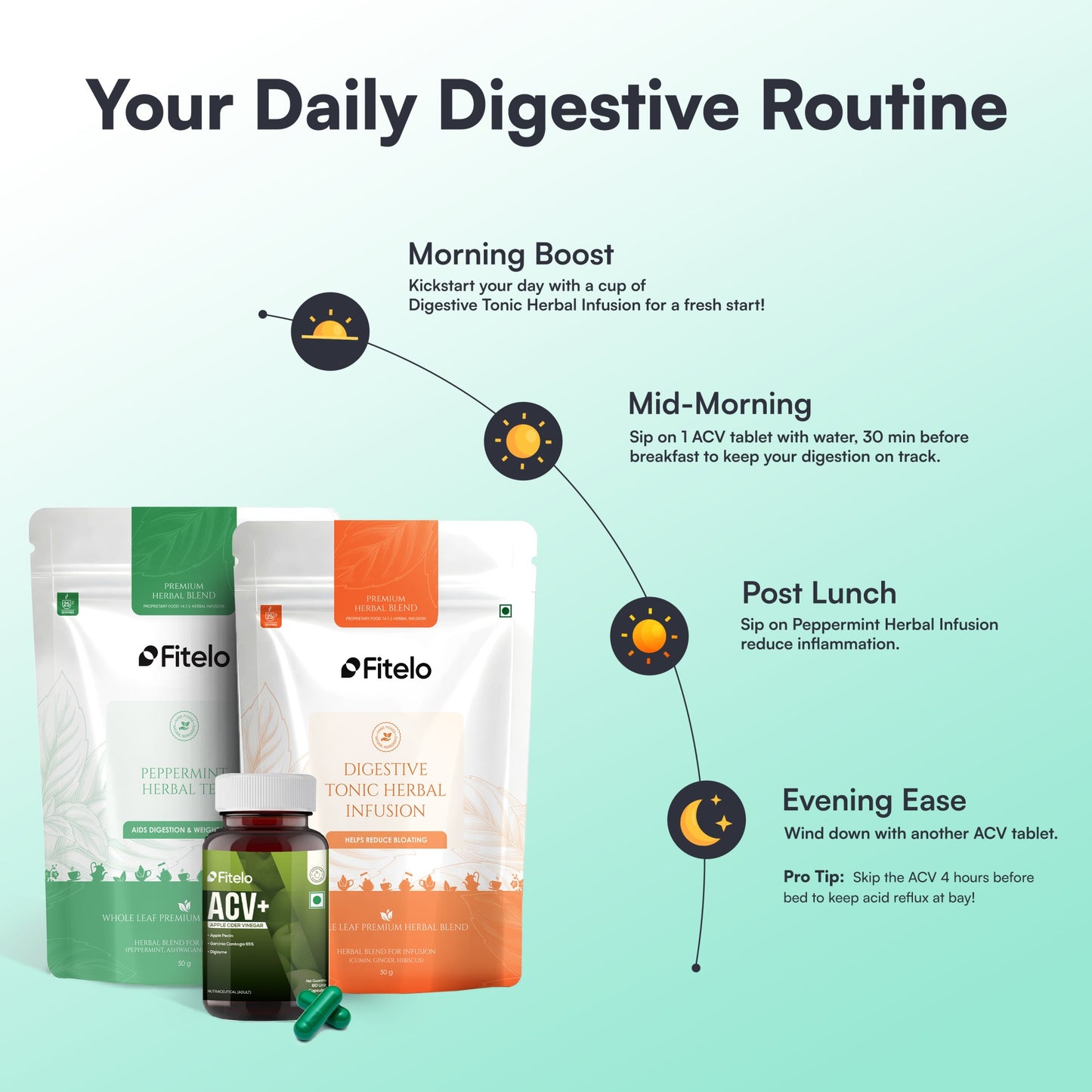 Fitelo Digestive Combo | Reduce Bloating, Boost Metabolism & Support Natural Weight Loss | 1 Month