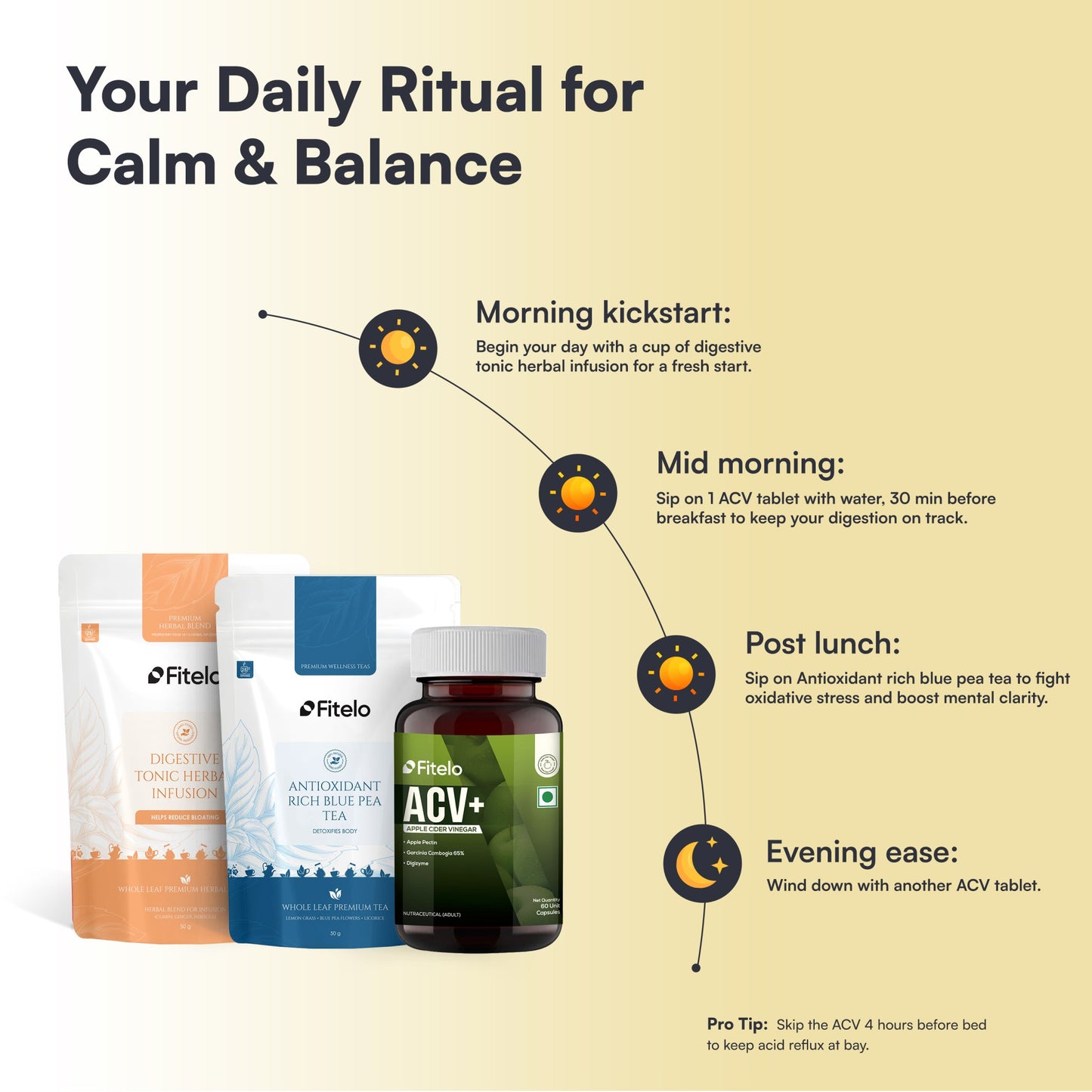 Fitelo Wellness Combo | Digestive Support, Detox & Metabolism Boost | 1 Month