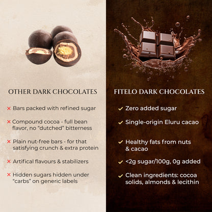 Cocoa Indulgence Collection