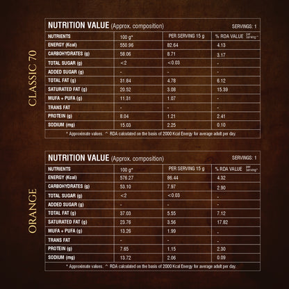 Cocoa Indulgence Collection