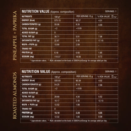 Cocoa Indulgence Collection