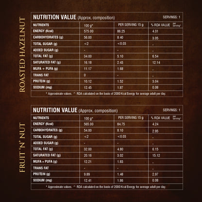 Cocoa Indulgence Collection