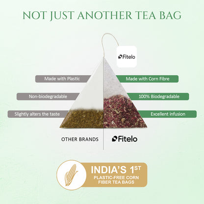 Peppermint Herbal Tea | Pack of 2 | Aids Digestion, Boost Focus | Rich in Anti Oxidants |  40 Teabags