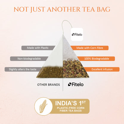 Digestive Tonic Tea | Pack of 2 | Improves digestion & Reduces Bloating | Lower Inflammation | 40 Teabags