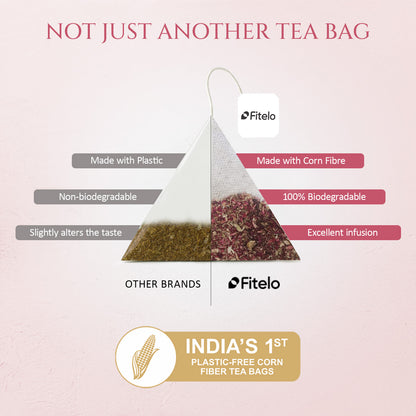 Unwind Hibiscus Herbal Tea | Pack of 2 | Promotes Relaxation, Helps Skin Glow | 40 Teabags