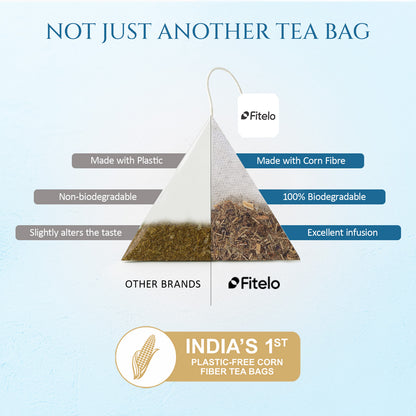 Antioxidant Rich Blue Pea Tea | Pack of 2 | Rich in Antioxidants, Improves Digestion | Helps in weight management | 40 Teabags