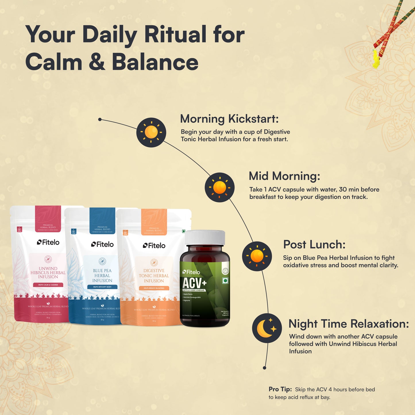 Fitelo Navratri Detox Combo | Fasting & Detox Support | 1 Month