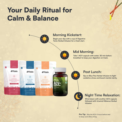 Fitelo Navratri Detox Combo | Fasting & Detox Support | 1 Month