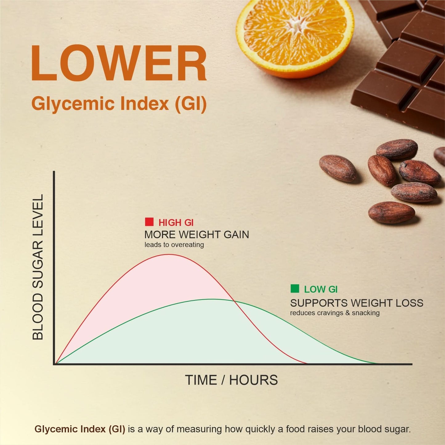 66% Dark Chocolate with Real Orange Bits | No Added Sugar | Plant-based & Gluten-Free | Pack of 4