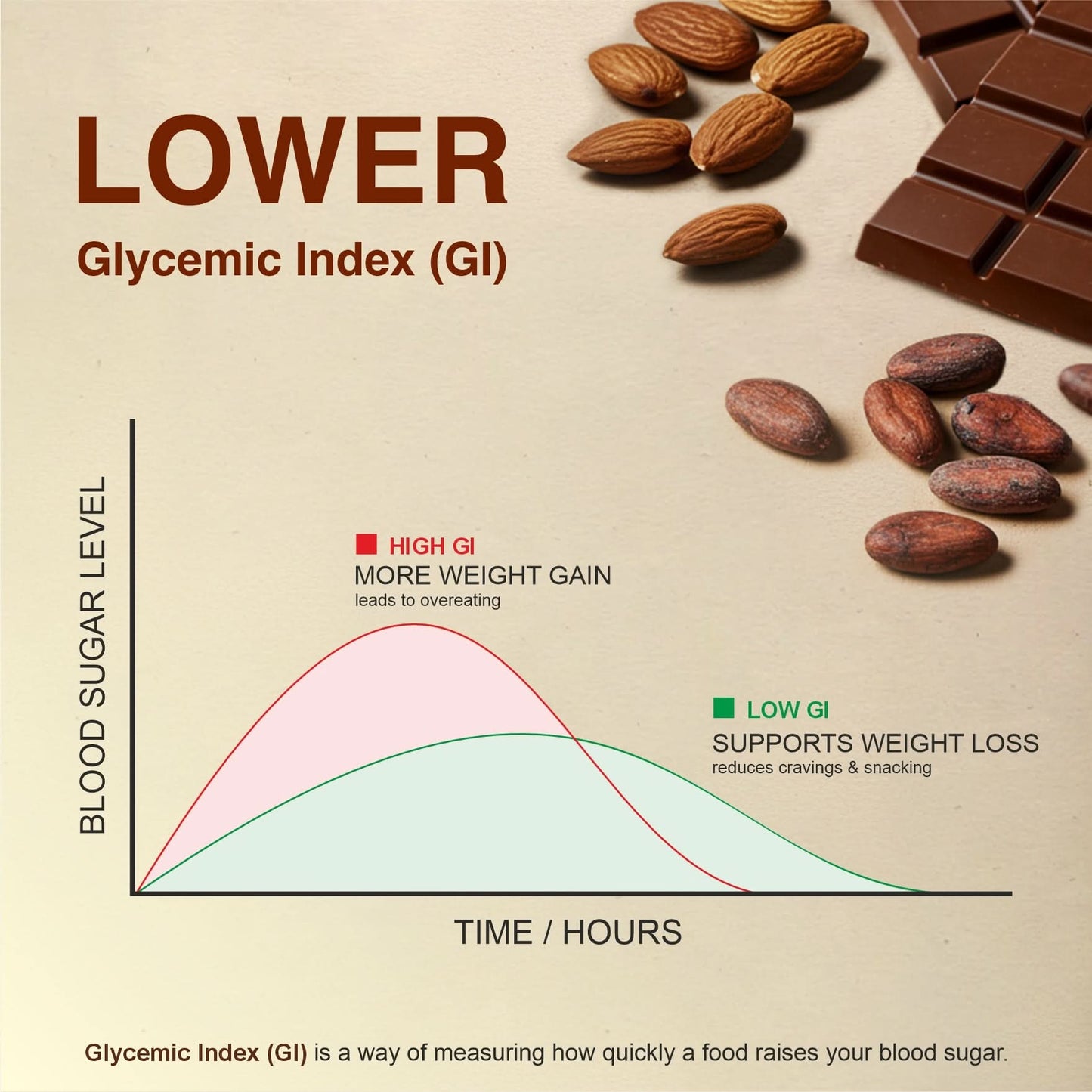56% Dark Chocolate + 20% Roasted Almonds | No Sugar | Plant-Based & Gluten-Free | Pack of 4