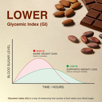 56% Dark Chocolate + 20% Roasted Almonds | No Sugar | Plant-Based & Gluten-Free | Pack of 4