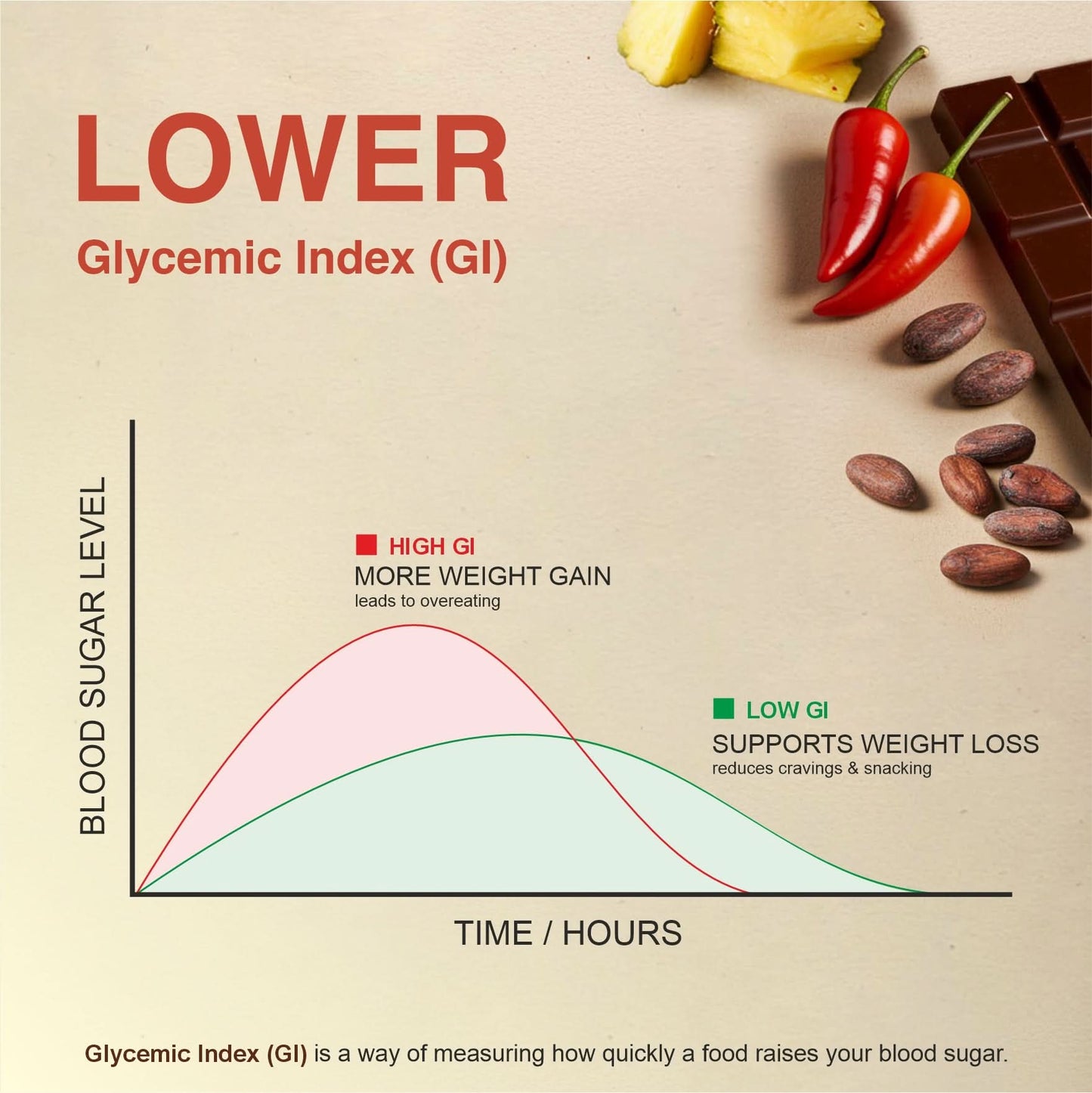 64% Dark Chocolate with Pineapple & Paprika | No Added Sugar | Plant-based & Gluten-Free | Pack of 4