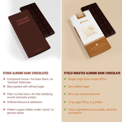 56% Dark Chocolate + 20% Roasted Almonds | No Sugar | Plant-Based & Gluten-Free | Pack of 4