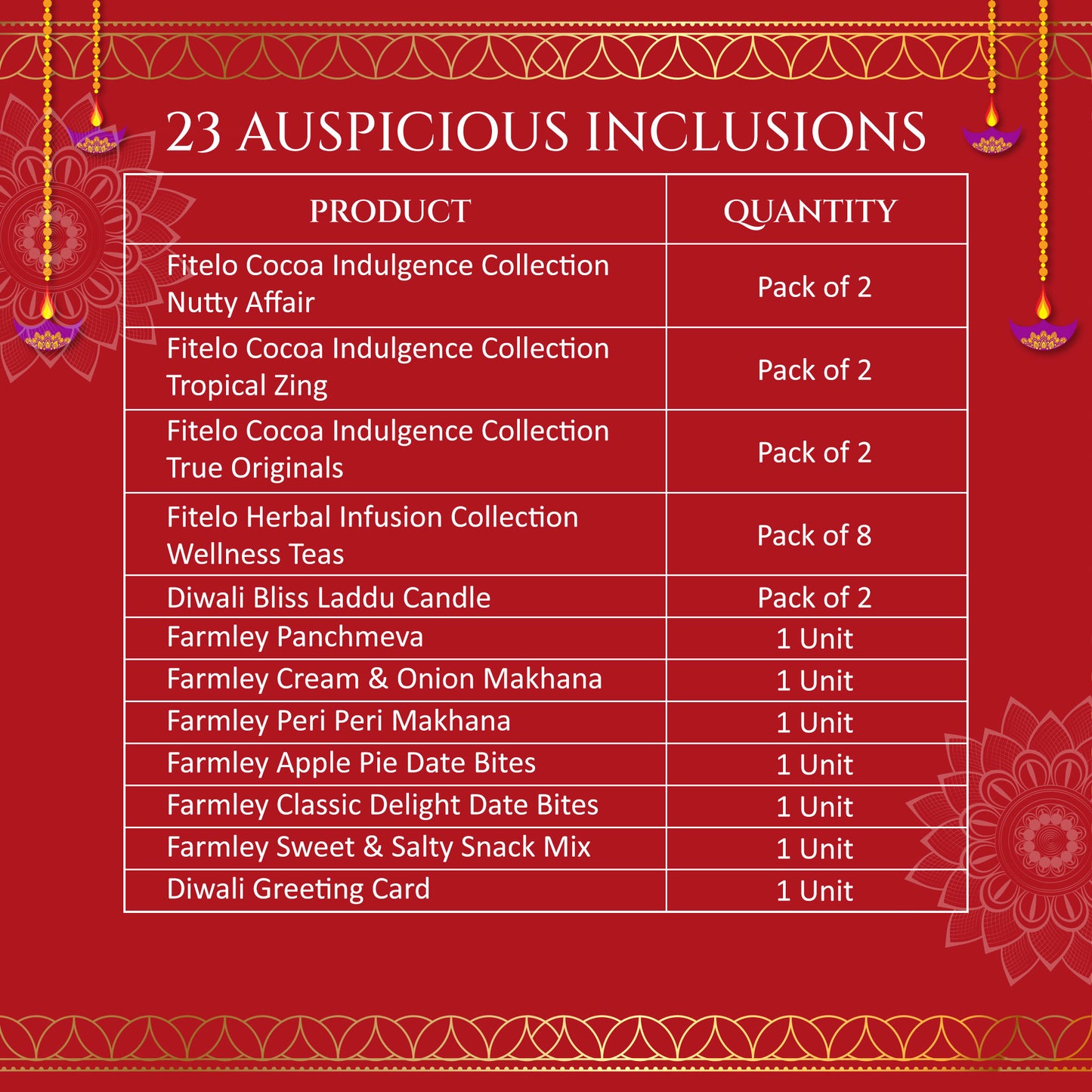 Fitelo Premium Diwali Gift Hamper | 23-in-1 Healthy Gift Box with Sugar Free Chocolates, Herbal Teas, Dry Fruits, Makhana, Candles & Greeting Card