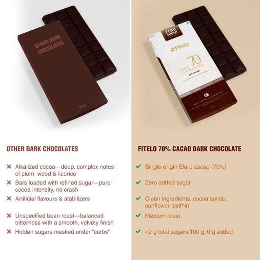 70% Dark Chocolate | No Added Sugar | Plant-based, Gluten-Free & Keto-Friendly | Pack of 4