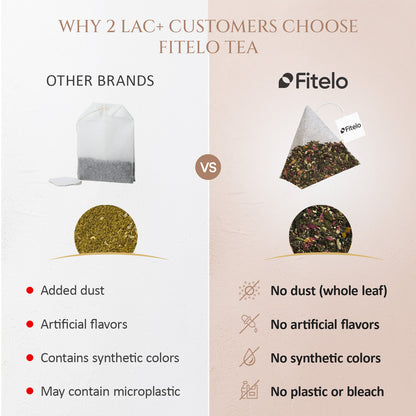 Detox Kahwa Tea | Pack of 2 | Aids in Detox & Reduce Bloating | Natural | 40 Teabags