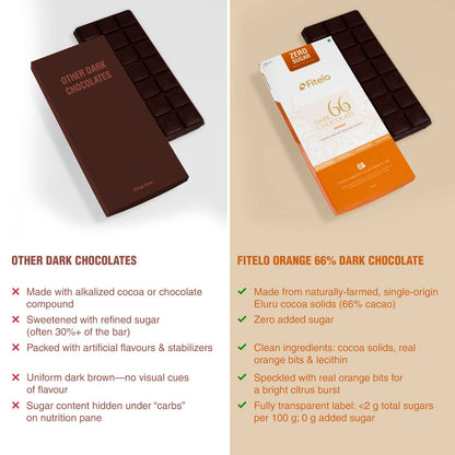 66% Dark Chocolate with Real Orange Bits | No Added Sugar | Plant-based & Gluten-Free | Pack of 4