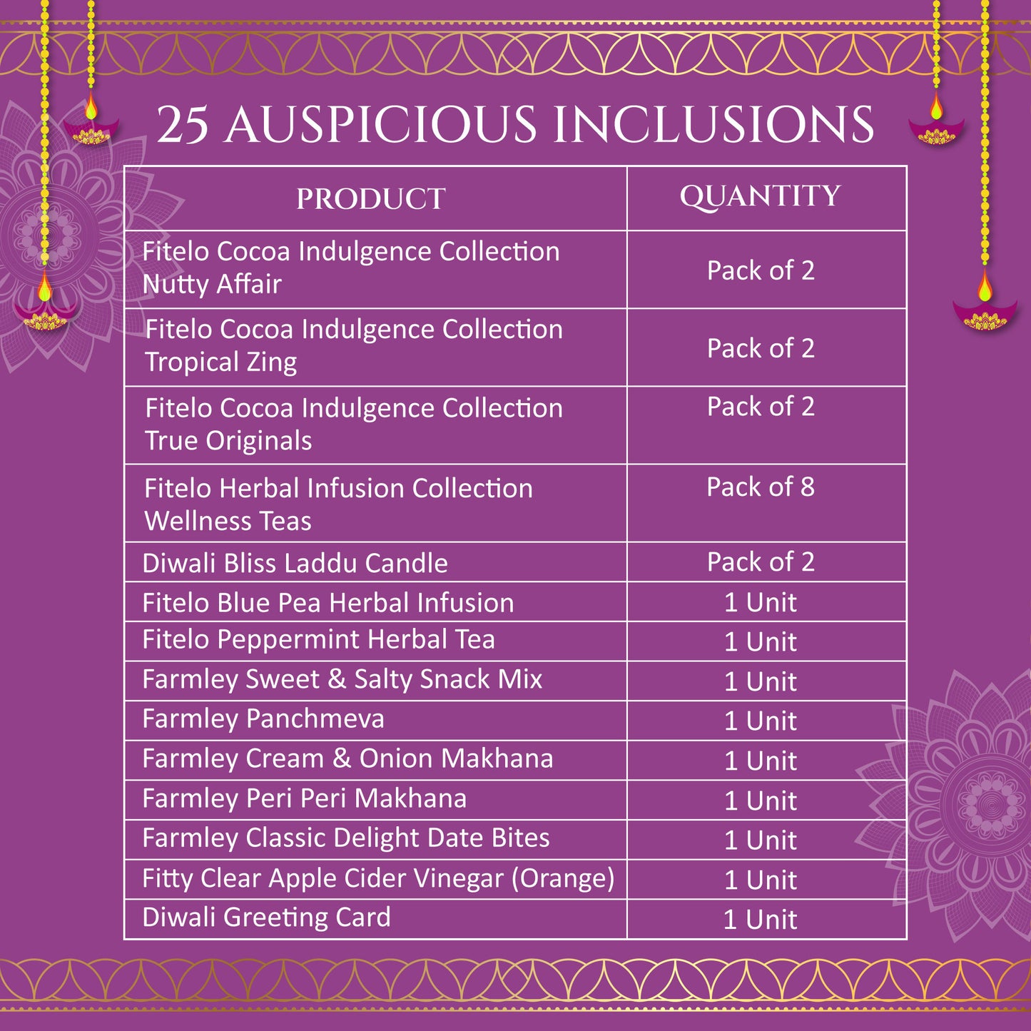 Fitelo Luxury Diwali Gift Hamper | 25-in-1 Healthy Gift Pack with Sugar Free Chocolates, Herbal Teas, ACV Effervescent, Dry Fruits, Makhana, Candles & Greeting Card