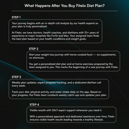 Fitelo Fat-Loss Starter Kit | Smart Scale + 2-Week Diet Plan | Kickstart Your Weight-Loss