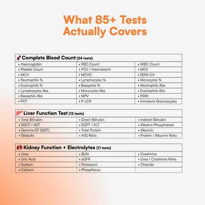 Fitelo Full Body Health Assessment | 85+ Tests + Doctor Consultation — At Home