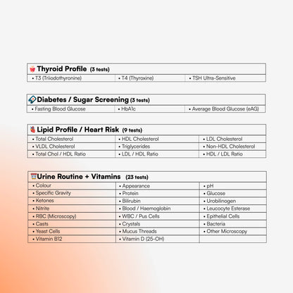 Fitelo Full Body Health Assessment | 85+ Tests + Doctor Consultation — At Home