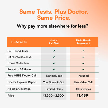 Fitelo Full Body Health Assessment | 85+ Tests + Doctor Consultation — At Home