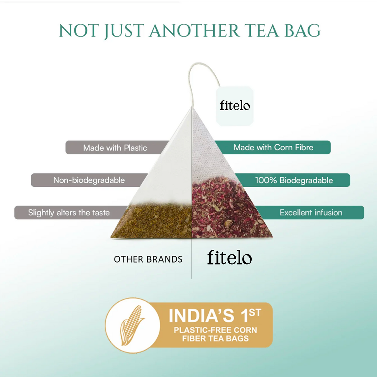 Wellness Teas Combo (Teabags) | Pack of 2 | 84 Teabags