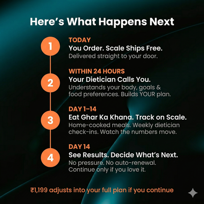 Fitelo Fat-Loss Starter Kit | Smart Scale + 2-Week Diet Plan | Kickstart Your Weight-Loss
