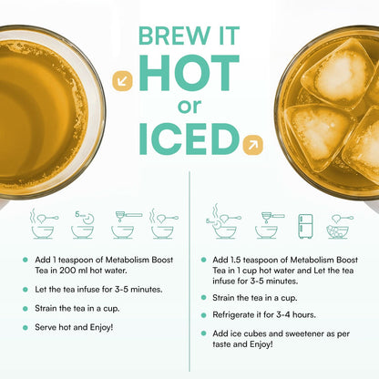Metabolism Boost Tea | Natural | Helps in Fat Burning & Boosts Energy | Aid Weight Management |  50 Cups
