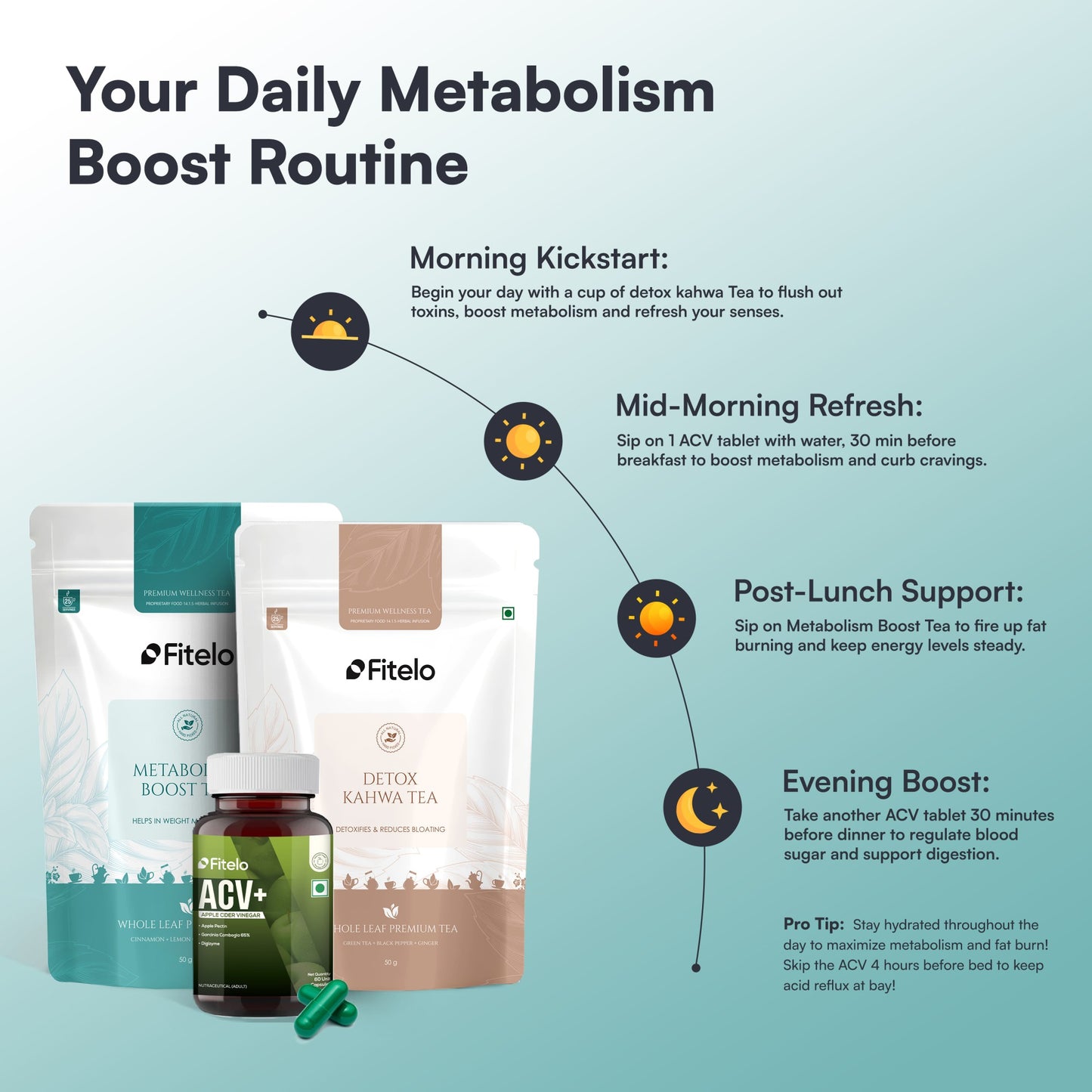 Fitelo Metabolism Combo | Detox, Fat Burn & Energy Boost | 1 Month