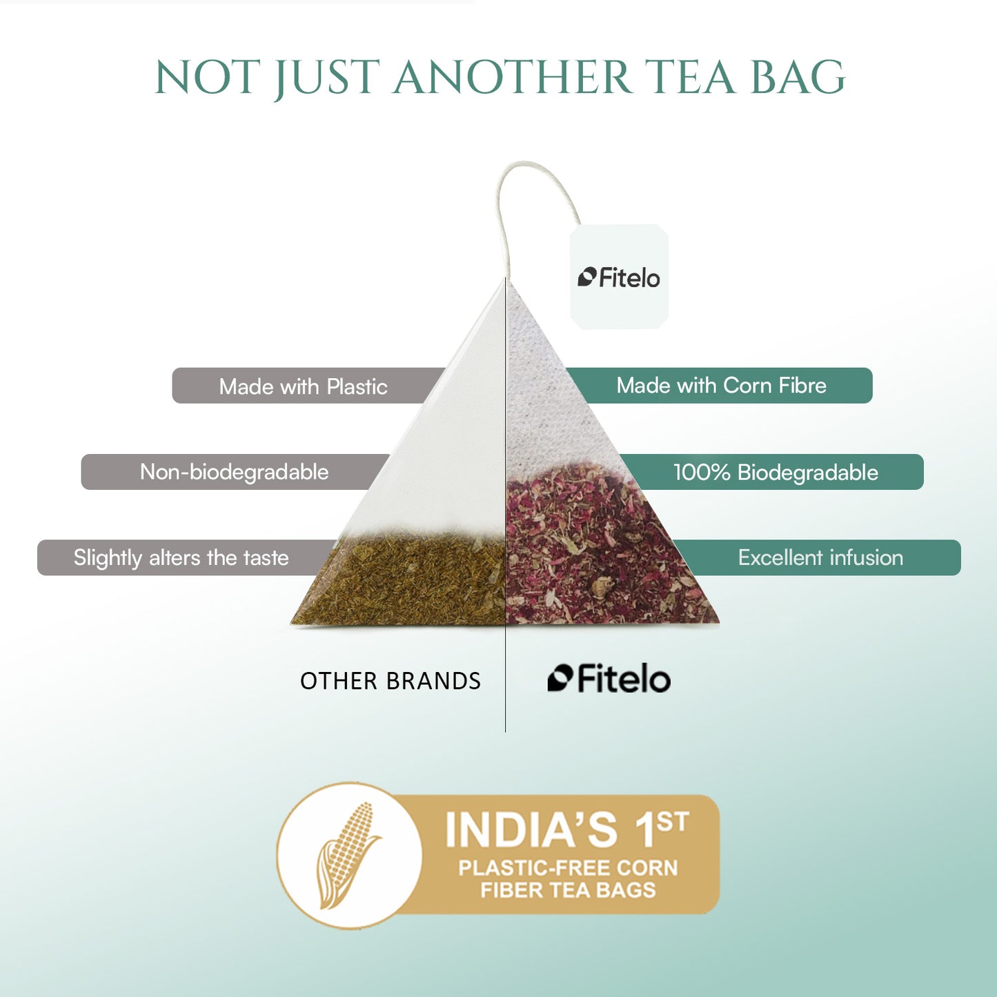 Wellness Teas Combo (Teabags) | 7 Flavors, 6 Bags Each | 42 Teabags