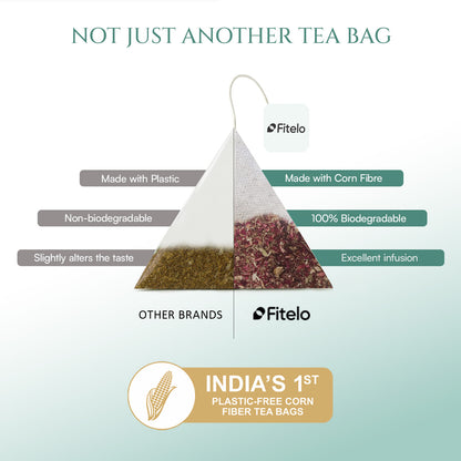 Wellness Teas Combo (Teabags) | 7 Flavors, 6 Bags Each | 42 Teabags