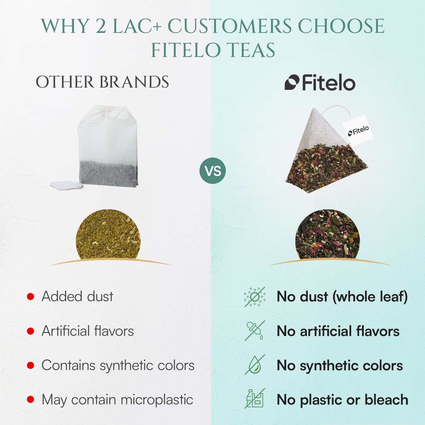 Wellness Teas Combo (Teabags) | 7 Flavors, 6 Bags Each | 42 Teabags