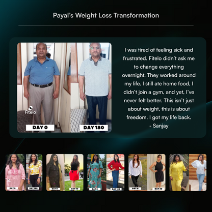 Fitelo Smart Scale | Track 18 Body Metrics | Track your weight loss journey