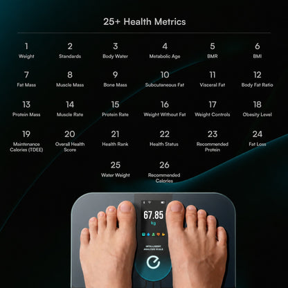 Fitelo Fat-Loss Starter Kit | Smart Scale + 2-Week Diet Plan | Kickstart Your Weight-Loss