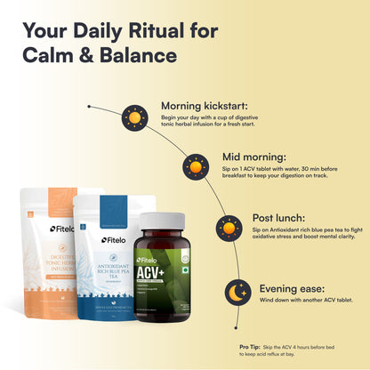 Fitelo Wellness Combo | Digestive Support, Detox & Metabolism Boost | 1 Month
